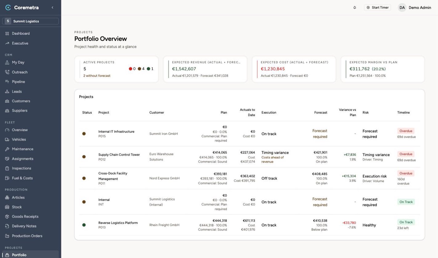 Coremetra Business: project portfolio with plan-vs-actual, forecast and risk status